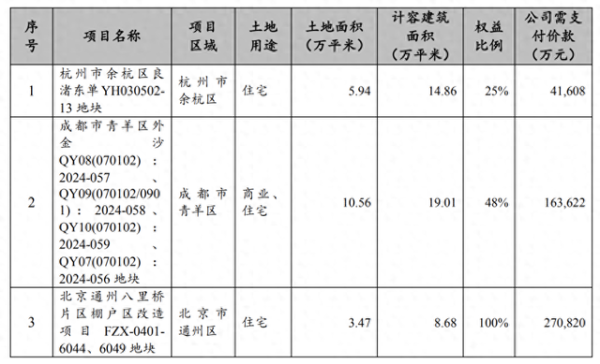 配资专业网上配资开户 招商蛇口: 今年前4个月销售额约498.34亿元